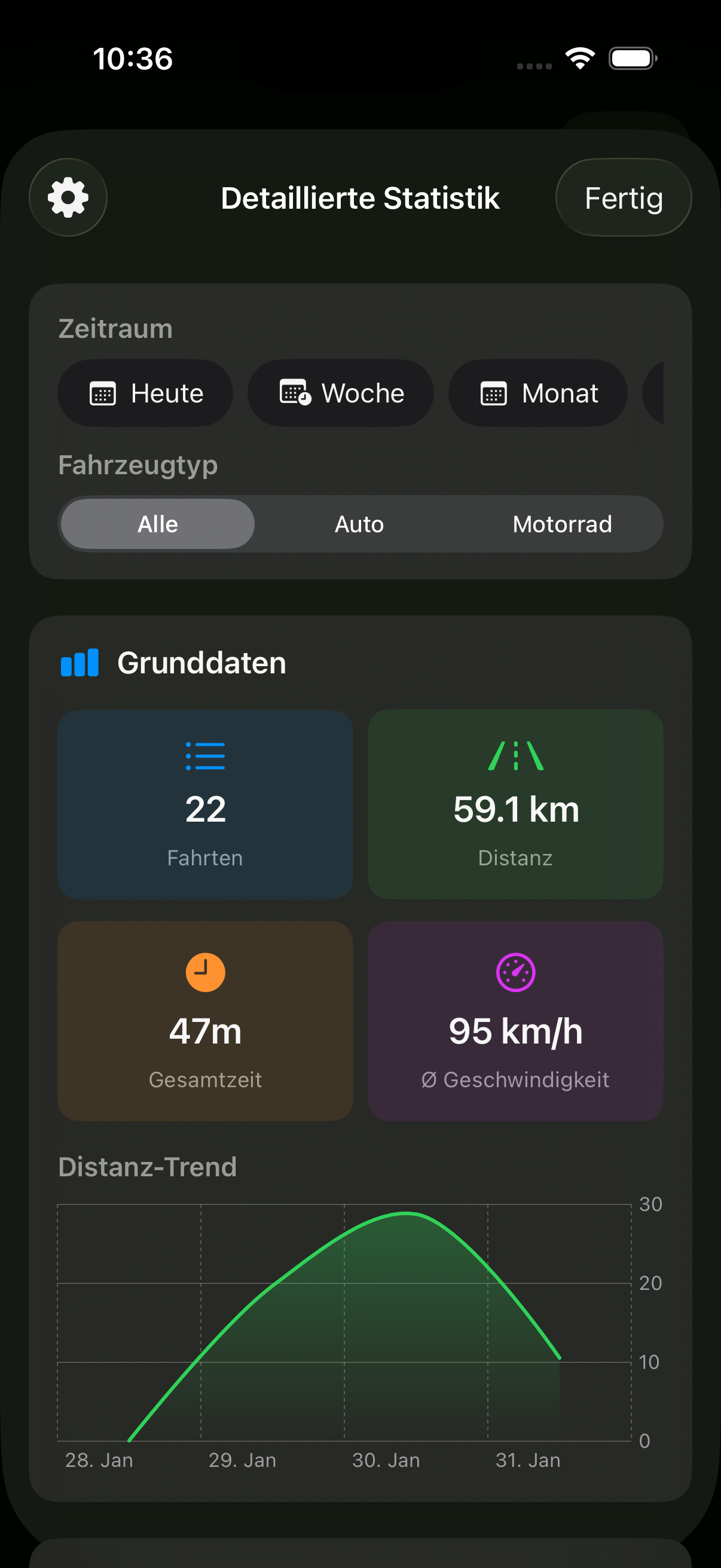 QUXA Drive Detaillierte Statistiken