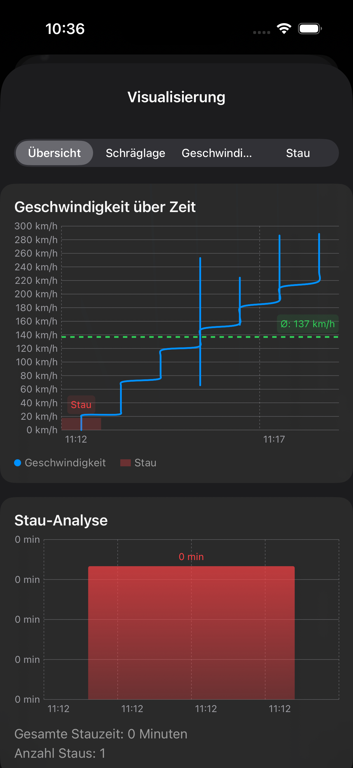 QUXA Drive Visualisierung
